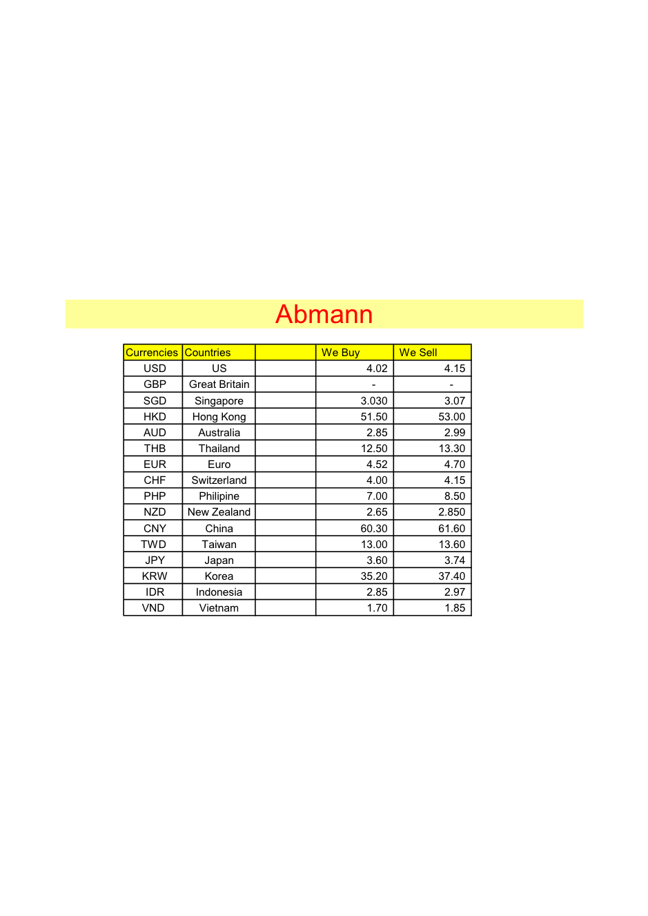 Here is Wednesday Money Changer Exchange Rate [ Johor Bahru ] 