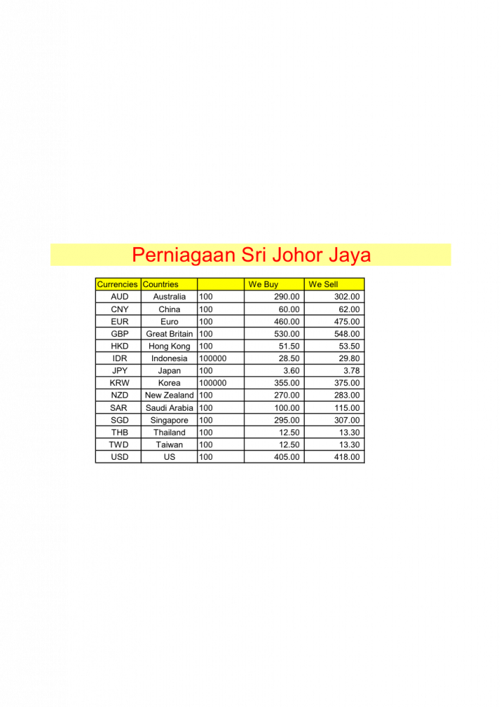 Here is Wednesday Money Changer Exchange Rate [ Johor Bahru ] 