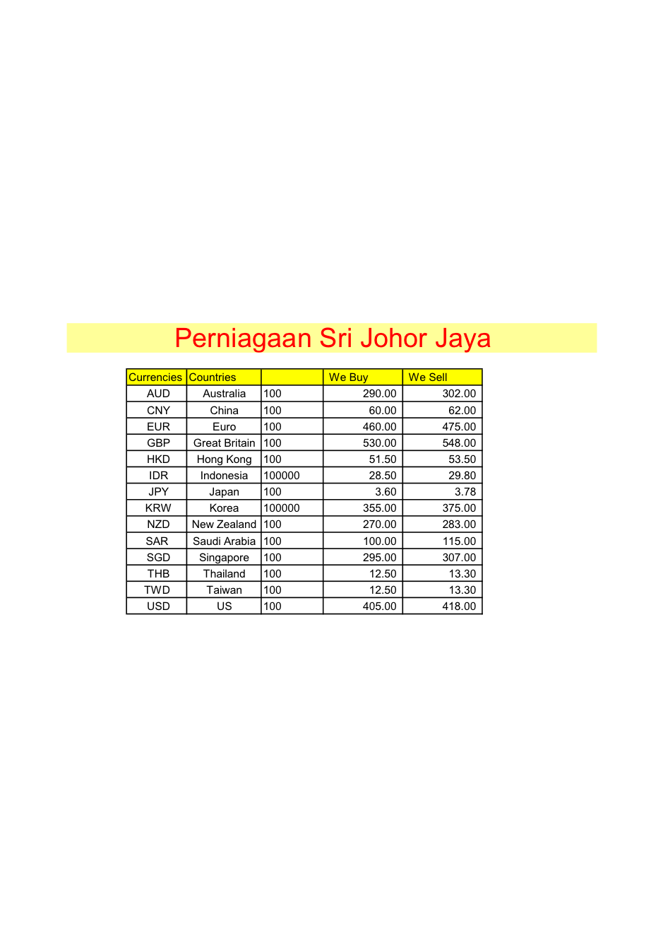 Here is Wednesday Money Changer Exchange Rate [ Johor Bahru ] 