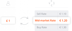 Mid-market-rate