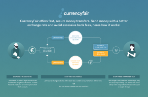 currencyfair1