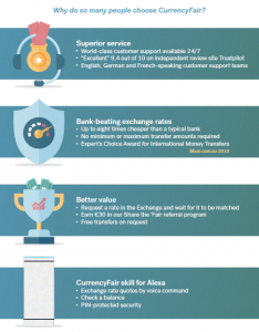 Why so many people select CurrencyFair