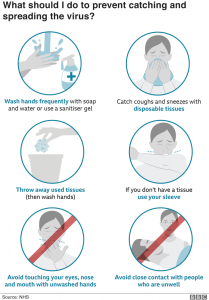 BBC Guide on how to prevent contracting Covid-19